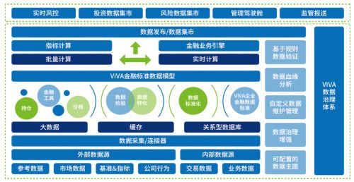 凱美瑞德解決方案成功入選數(shù)據(jù)智能技術應用可信產(chǎn)品名錄