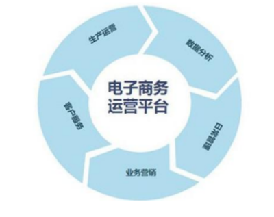 電商運(yùn)營(yíng) 機(jī)遇、挑戰(zhàn)與核心實(shí)踐指南