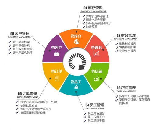 電子商務(wù)ERP如何高效管理多網(wǎng)店？意然科技助力電商規(guī)模化運(yùn)營(yíng)