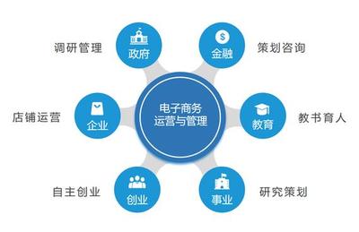 經(jīng)營(yíng)類電子商務(wù)與電子商務(wù)網(wǎng)店運(yùn)營(yíng) 一場(chǎng)關(guān)于數(shù)字化轉(zhuǎn)型的深度解析